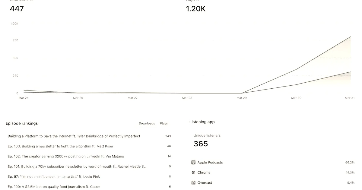 Beehiiv expands creator platform with webinars and paywalls