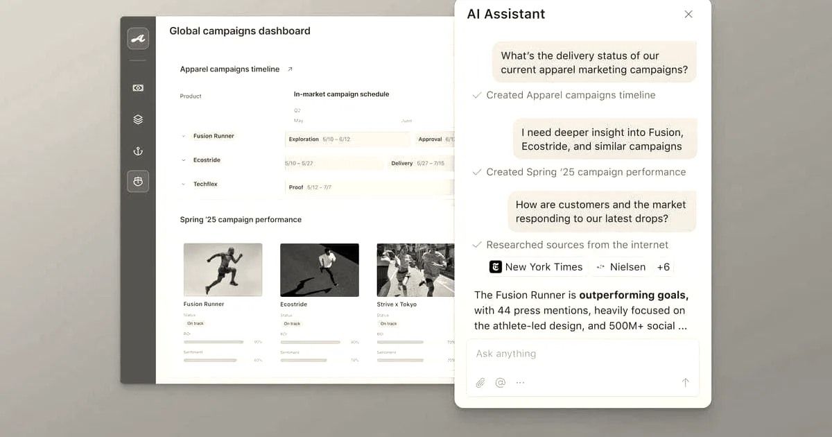 A digital workspace dashboard showing campaign timelines, performance metrics, and an open AI Assistant chat panel.