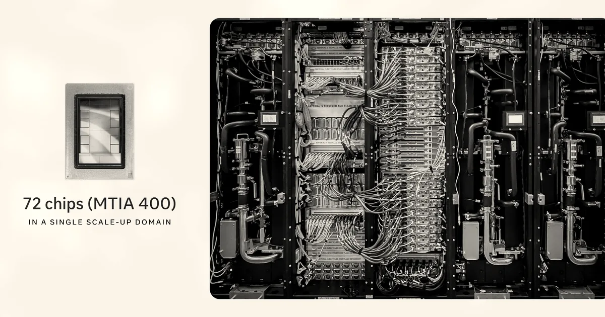 Server rack filled with 72 Meta MTIA 400 chips connected by purple cables in a data center