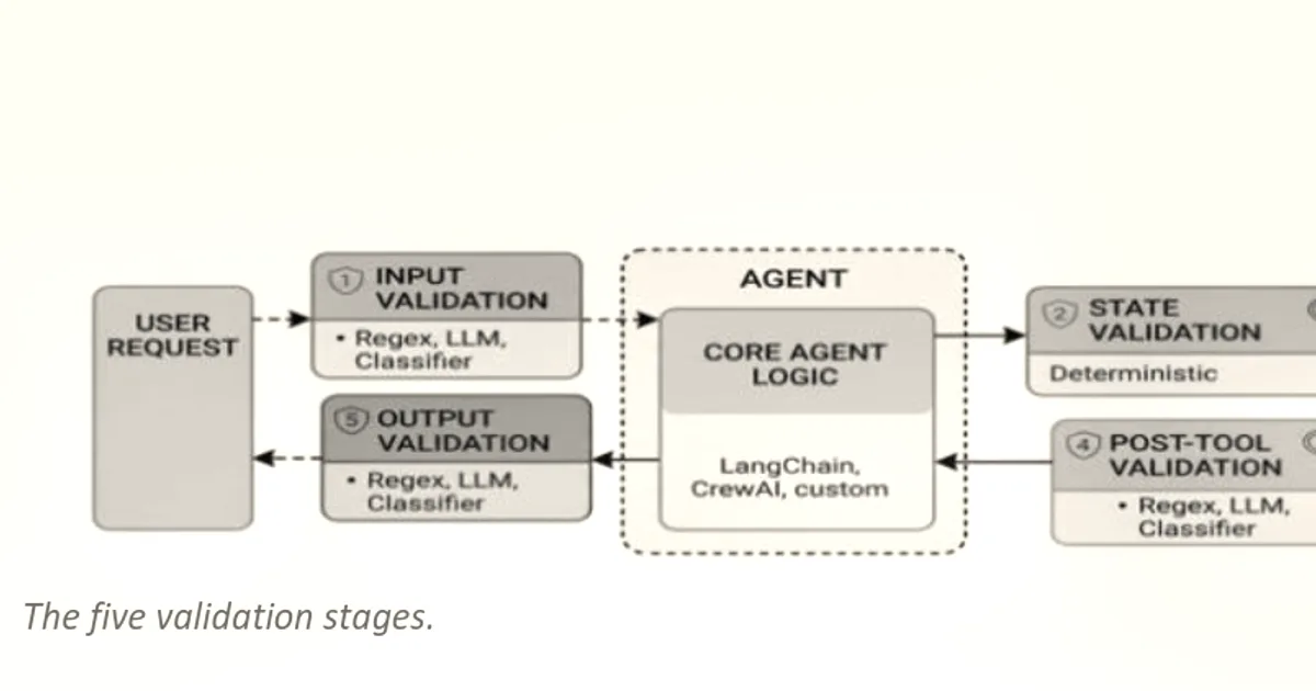 Microsoft releases open source standard for AI agent control