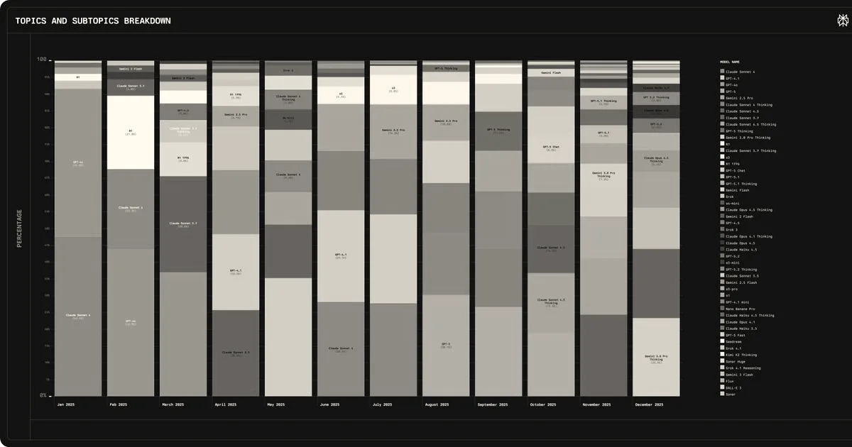 Perplexity debuts Computer, a new tool for complex workflows