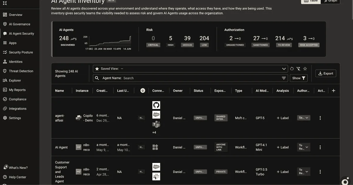 Screenshot of Reco's AI Agent Inventory security dashboard displaying agent discovery metrics and risk levels.