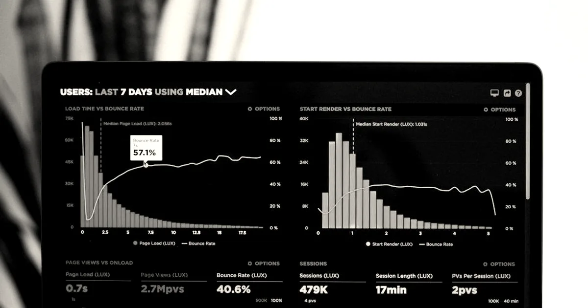 A computer screen showing financial and performance metrics dashboards with various charts and graphs.