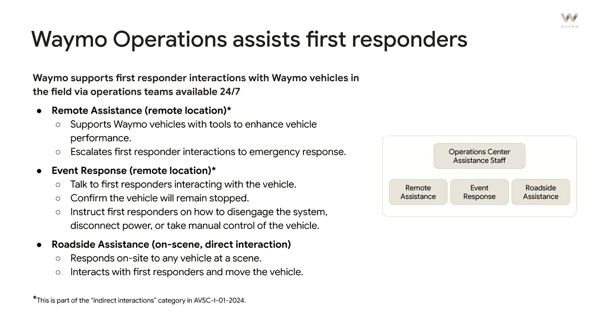 Waymo robotaxis increasingly rely on first responders to clear roads